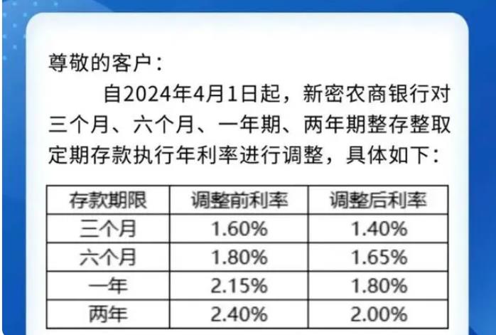 银行再下调存款利率，农商银行下降了多少？